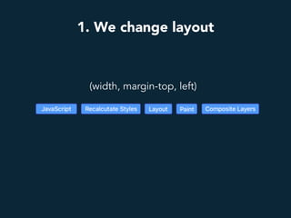 1. We change layout
(width, margin-top, left)
 