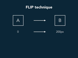 FLIP technique
A B
0 200px
 