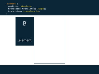 B A
.element {
position: absolute;
transform: translateX(-200px);
transition: transform 1s;
}
.element
 