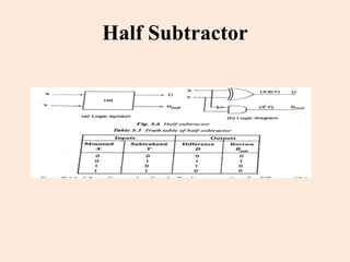 Half Subtractor
 