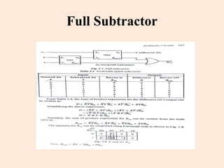 Full Subtractor
 