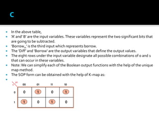 In the above table,
 'A' and' B' are the input variables.These variables represent the two significant bits that
are going to be subtracted.
 'Borrowin' is the third input which represents borrow.
 The 'Diff' and 'Borrow' are the output variables that define the output values.
 The eight rows under the input variable designate all possible combinations of 0 and 1
that can occur in these variables.
 Note:We can simplify each of the Boolean output functions with the help of the unique
map method.
 The SOP form can be obtained with the help of K-map as:

 