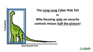 Probability
Data	
  Breach	
  Cost
The	
  Long	
  Long	
  Cyber	
  Risk	
  Tail
Or
Why	
  focusing	
  only on	
  security	
  
controls	
  misses	
  half	
  the	
  picture!
 