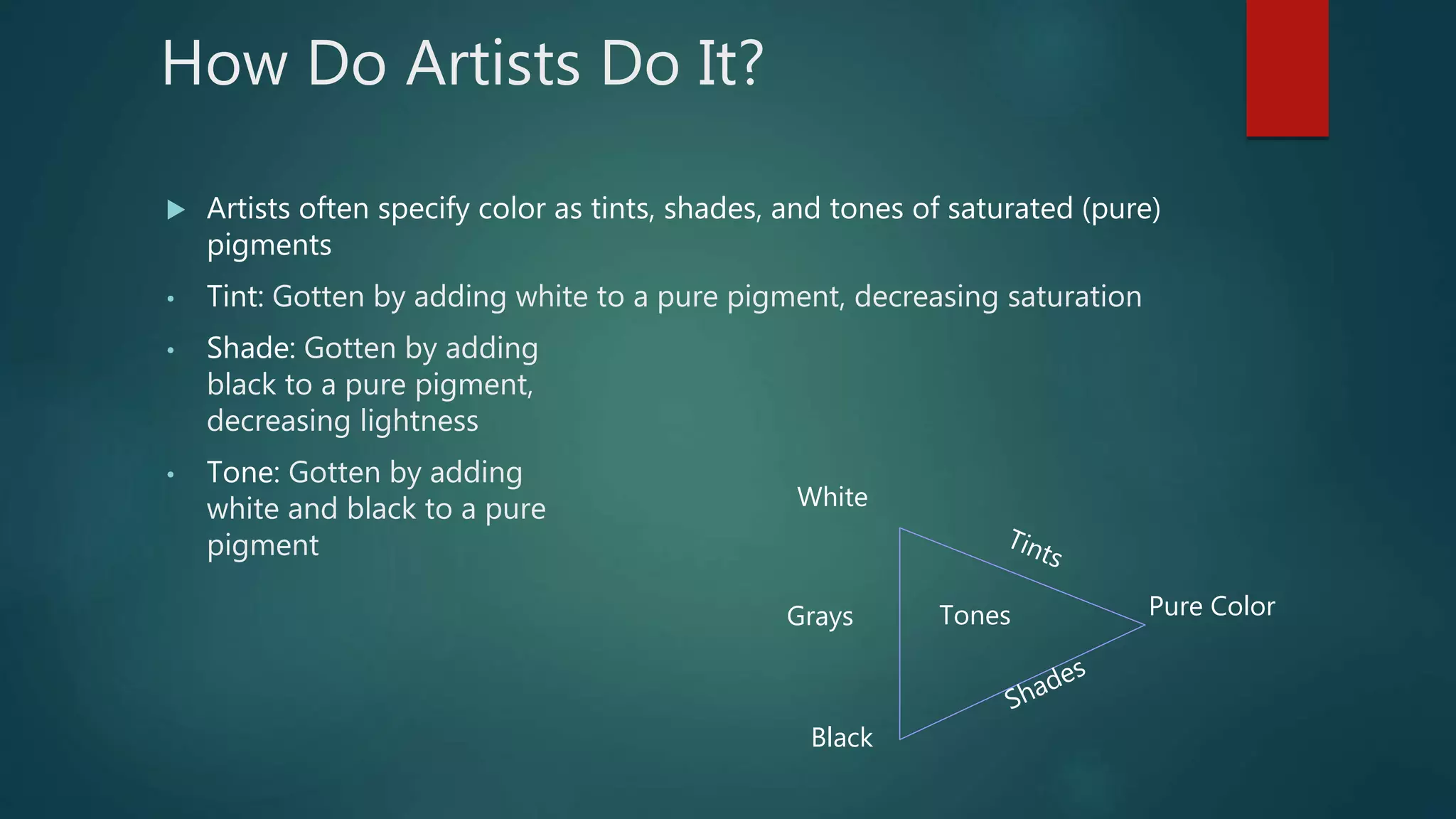 How Do Artists Do It?
 Artists often specify color as tints, shades, and tones of saturated (pure)
pigments
• Tint: Gotten by adding white to a pure pigment, decreasing saturation
• Shade: Gotten by adding
black to a pure pigment,
decreasing lightness
• Tone: Gotten by adding
white and black to a pure
pigment
White
Pure Color
Black
Grays Tones
 