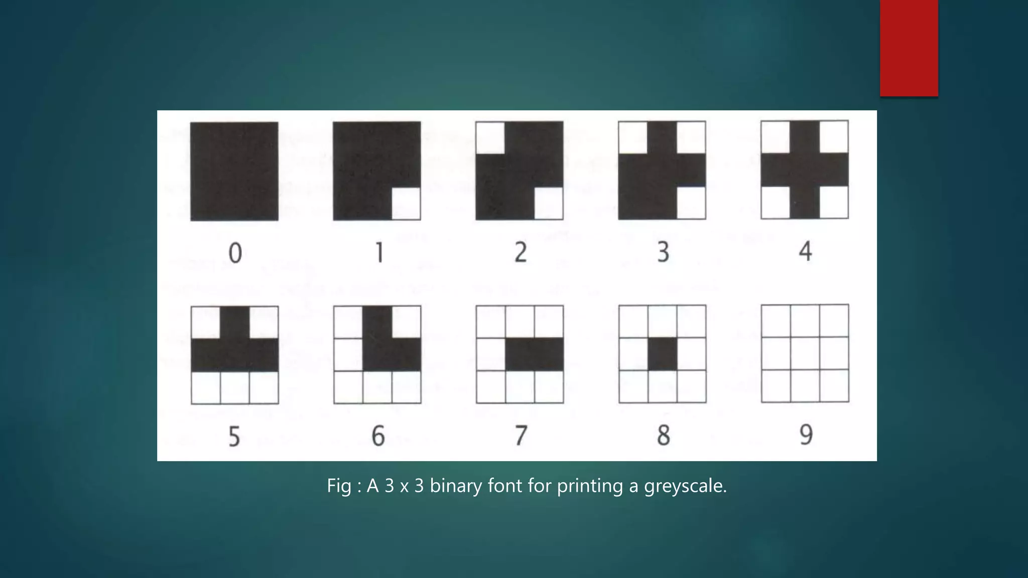 Fig : A 3 x 3 binary font for printing a greyscale.
 