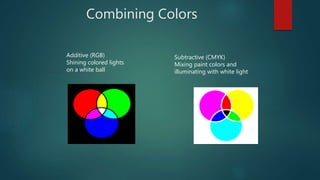 Combining Colors
Additive (RGB)
Shining colored lights
on a white ball
Subtractive (CMYK)
Mixing paint colors and
illuminating with white light
 