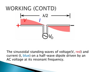 The sinusoidal standing waves of voltage(V, red) and
current (I, blue) on a half-wave dipole driven by an
AC voltage at its resonant frequency.
 