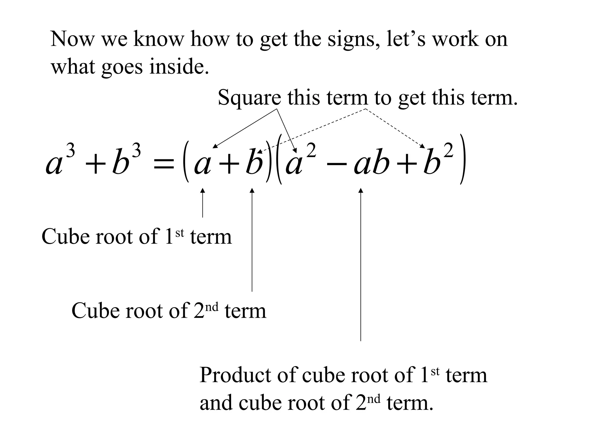 Now we know how to get the signs, let’s work on
what goes inside.
Square this term to get this term.

(

a + b = ( a + b ) a − ab + b
3

3

2

2

)

Cube root of 1st term
Cube root of 2nd term
Product of cube root of 1st term
and cube root of 2nd term.

 