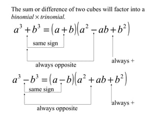 The sum or difference of two cubes will factor into a
binomial × trinomial.

(

a + b = ( a + b ) a − ab + b
3

3

2

2

)

same sign
always +

always opposite

(

a − b = ( a − b ) a + ab + b
3

3

same sign

always opposite

2

2

)

always +

 