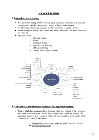 21
8- PROCESS SHOP
8.1 Non-destructive testing:
 Non-destructive testing (NDT) is a wide group of analysis techniques to evaluate the
properties of a material, component or system without causing damage.
 A wide variety of tests are conducted on the components to identify defects.
 For the aerospace industry only circular indications are allowed, the linear indications
are removed.
 The tests include:
1. Ultrasonic testing
2. X-Ray
3. Penetration testing
4. Magnetic Particle testing
5. Eddy current testing
6. Pressure testing (most common)
8.2 The process shopincludes variety of testing and processes :
 Variety of plating processes : Here the anode which gets oxidised is the component
itself (which needs coating) , and the scrap material (rich coat) is the cathode. The
electrodes are placed in a conductive bath, a DC power supply is used, and the whole
connection is connected with wires.
 Copper plating (temporary coating for steel) – prevent corrosion
 Cadmium plating (steel)
 