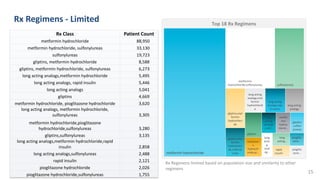 Personalized Diabetes Management | PDF