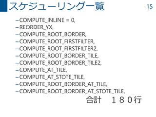 15
–COMPUTE_INLINE = 0,
–REORDER_YX,
–COMPUTE_ROOT_BORDER,
–COMPUTE_ROOT_FIRSTFILTER,
–COMPUTE_ROOT_FIRSTFILTER2,
–COMPUTE_ROOT_BORDER_TILE,
–COMPUTE_ROOT_BORDER_TILE2,
–COMPUTE_AT_TILE,
–COMPUTE_AT_STOTE_TILE,
–COMPUTE_ROOT_BORDER_AT_TILE,
–COMPUTE_ROOT_BORDER_AT_STOTE_TILE,
合計 １８０行
スケジューリング一覧
 