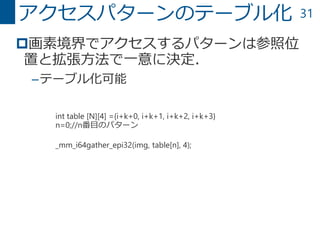 31
画素境界でアクセスするパターンは参照位
置と拡張方法で一意に決定．
–テーブル化可能
アクセスパターンのテーブル化
int table [N][4] ={i+k+0, i+k+1, i+k+2, i+k+3}
n=0;//n番目のパターン
_mm_i64gather_epi32(img, table[n], 4);
 