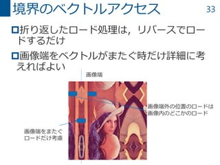 33
折り返したロード処理は，リバースでロー
ドするだけ
画像端をベクトルがまたぐ時だけ詳細に考
えればよい
境界のベクトルアクセス
画像端外の位置のロードは
画像内のどこかのロード
画像端
画像端をまたぐ
ロードだけ考慮
 