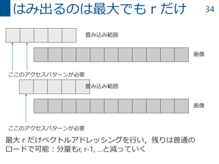 34はみ出るのは最大でもｒだけ
画像
ここのアクセスパターンが必要
畳み込み範囲
画像
ここのアクセスパターンが必要
畳み込み範囲
最大ｒだけベクトルアドレッシングを行い，残りは普通の
ロードで可能：分量もr, r-1, …と減っていく
 