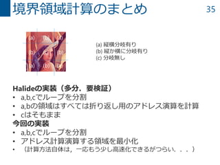 35境界領域計算のまとめ
(a) 縦横分岐有り
(b) 縦か横に分岐有り
(c) 分岐無し
(a) (a)
(a)(a)
(b)
(b)
(b) (b)(c)
Halideの実装（多分．要検証）
• a,b,cでループを分割
• a,bの領域はすべては折り返し用のアドレス演算を計算
• cはそもまま
今回の実装
• a,b,cでループを分割
• アドレス計算演算する領域を最小化
• （計算方法自体は，一応もう少し高速化できるがつらい．．．）
 