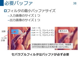 38
フィルタの最小バッファサイズ
–入力画像のサイズ１つ
–出力画像のサイズ１つ
必要バッファ
セパラブルフィルタはバッファが必ず必要
sum = 0;
sum += Σk I(y-1,x-k);
sum += Σk I(y+0,x-k);
sum += Σk I(y+1,x-k);
ココを
計算
加算
計算結果を保持する場所がないため，毎画素
水平方向の畳み込みを再計算→O(r2)と同じ
書き込み
 