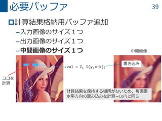 39
計算結果格納用バッファ追加
–入力画像のサイズ１つ
–出力画像のサイズ１つ
–中間画像のサイズ１つ
必要バッファ
val = Σk I(y,x-k);
ココを
計算
計算結果を保持する場所がないため，毎画素
水平方向の畳み込みを計算→O(r2)と同じ
書き込み
中間画像
 