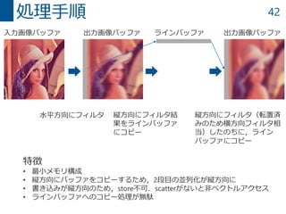 42処理手順
水平方向にフィルタ 縦方向にフィルタ結
果をラインバッファ
にコピー
縦方向にフィルタ（転置済
みのため横方向フィルタ相
当）したのちに，ライン
バッファにコピー
入力画像バッファ 出力画像バッファ 出力画像バッファラインバッファ
特徴
• 最小メモリ構成
• 縦方向にバッファをコピーするため，2段目の並列化が縦方向に
• 書き込みが縦方向のため，store不可．scatterがないと非ベクトルアクセス
• ラインバッファへのコピー処理が無駄
 