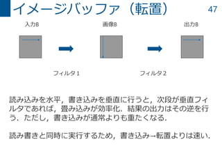 47イメージバッファ（転置）
入力B 出力B画像B
フィルタ１ フィルタ２
読み込みを水平，書き込みを垂直に行うと，次段が垂直フィ
ルタであれば，畳み込みが効率化．結果の出力はその逆を行
う．ただし，書き込みが通常よりも重たくなる．
読み書きと同時に実行するため，書き込み→転置よりは速い．
 