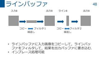 48ラインバッファ
入力B
フィルタ１ フィルタ２
出力B出力B ラインB
コピー
• ラインバッファに入力画像をコピーして，ラインバッ
ファをフィルタして，結果を出力バッファに書き込む．
• インプレース処理可能
コピー
繰返し 繰返し
 