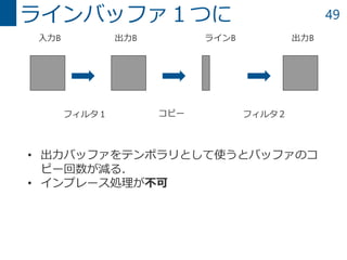 49ラインバッファ１つに
入力B
フィルタ１ フィルタ２
出力B出力B ラインB
コピー
• 出力バッファをテンポラリとして使うとバッファのコ
ピー回数が減る．
• インプレース処理が不可
 