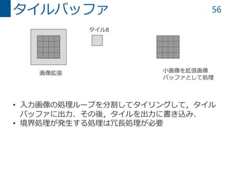56タイルバッファ
画像拡張 小画像を拡張画像
バッファとして処理
• 入力画像の処理ループを分割してタイリングして，タイル
バッファに出力．その後，タイルを出力に書き込み．
• 境界処理が発生する処理は冗長処理が必要
タイルB
 