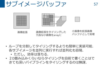57サブイメージバッファ
画像拡張 画像拡張をタイリングした
冗長な小画像をarrayに
小画像を拡張画像
バッファとして処理
• ループを分割してタイリングするよりも簡単に実装可能．
各サブイメージを並列に実行すれば並列化も容易．
• ただし，効率は落ちる．
• ２D畳み込みくらいならタイリングを自前で書くことはで
きても深いパイプラインをタイリングするのは無謀．
 