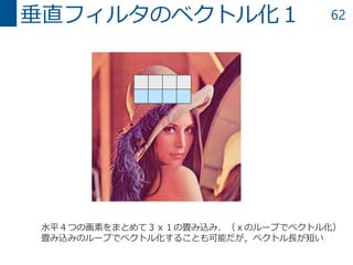 62垂直フィルタのベクトル化１
水平４つの画素をまとめて３ｘ１の畳み込み．（ｘのループでベクトル化）
畳み込みのループでベクトル化することも可能だが，ベクトル長が短い
 