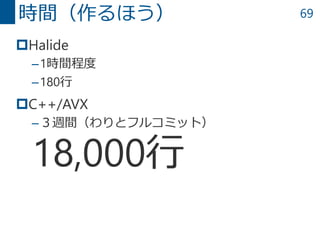 69
Halide
–1時間程度
–180行
C++/AVX
–３週間（わりとフルコミット）
18,000行
時間（作るほう）
 
