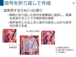 9
実現するためには2通り
–事前に折り返した信号を画像端に追加し，画像
を拡張することで分岐処理を削除
–境界条件になるときに条件分岐をしながら信号
を計算で生成
信号を折り返して作成
画像拡張 (a) 縦横分岐有り
(b) 縦か横に分岐有り
(c) 分岐無し
(a) (a)
(a)(a)
(b)
(b)
(b) (b)(c)
中心部だけ処理
 
