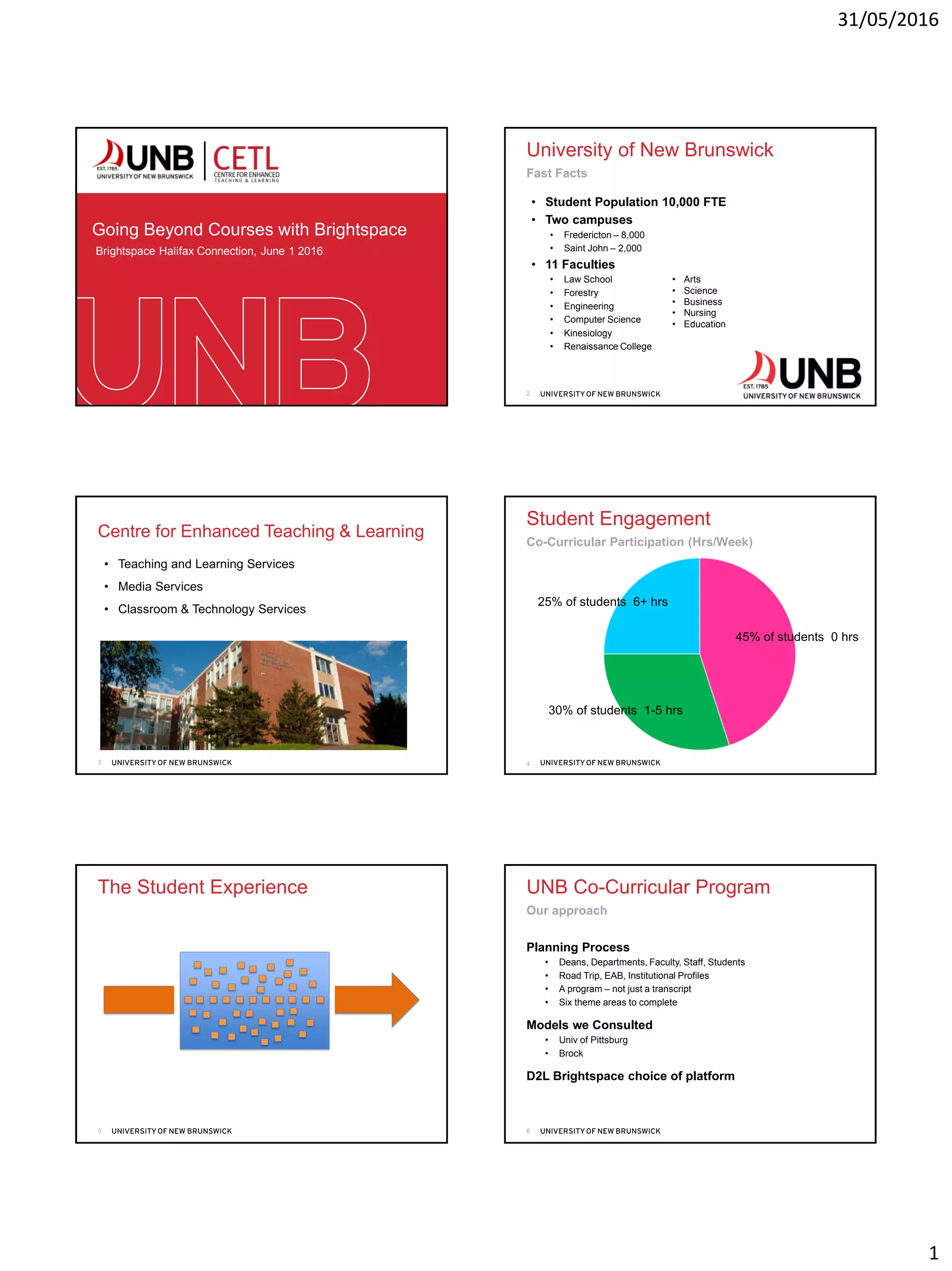 31/05/2016
1
Going Beyond Courses with Brightspace
Brightspace Halifax Connection, June 1 2016
University of New Brunswick
• Student Population 10,000 FTE
• Two campuses
• Fredericton – 8,000
• Saint John – 2,000
• 11 Faculties
• Law School
• Forestry
• Engineering
• Computer Science
• Kinesiology
• Renaissance College
Fast Facts
2
• Arts
• Science
• Business
• Nursing
• Education
Centre for Enhanced Teaching & Learning
• Teaching and Learning Services
• Media Services
• Classroom & Technology Services
3
Student Engagement
Co-Curricular Participation (Hrs/Week)
4
45% of students 0 hrs
30% of students 1-5 hrs
25% of students 6+ hrs
The Student Experience
5
4 years undergrad study
UNB Co-Curricular Program
Planning Process
• Deans, Departments, Faculty, Staff, Students
• Road Trip, EAB, Institutional Profiles
• A program – not just a transcript
• Six theme areas to complete
Models we Consulted
• Univ of Pittsburg
• Brock
D2L Brightspace choice of platform
Our approach
6
 