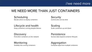 //we need more
Scheduling
Decide where to deploy containers
WE NEED MORE THAN JUST CONTAINERS
Lifecycle and health
Keep containers running despite failures
Discovery
Find other containers on the network
Monitoring
Visibility into running containers
Security
Control who can do what
Scaling
Scale containers up and down
Persistence
Survive data beyond container lifecycle
Aggregation
Compose apps from multiple containers
 