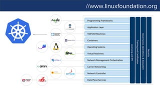//www.linuxfoundation.org
 