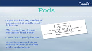 //pod(s)
 