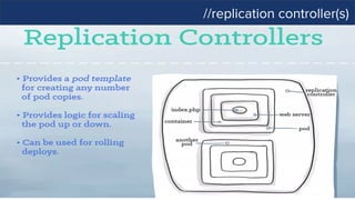 //replication controller(s)
 