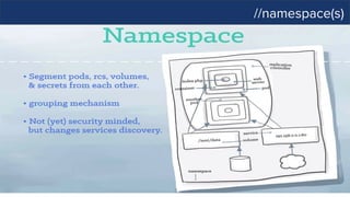//namespace(s)
 