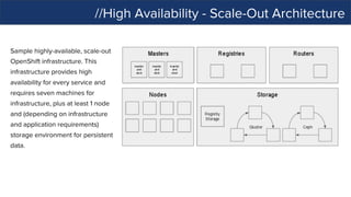 //High Availability - Scale-Out Architecture
 
