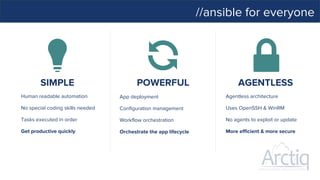 //ansible for everyone
SIMPLE POWERFUL AGENTLESS
App deployment
Configuration management
Workflow orchestration
Orchestrate the app lifecycle
Human readable automation
No special coding skills needed
Tasks executed in order
Get productive quickly
Agentless architecture
Uses OpenSSH & WinRM
No agents to exploit or update
More efficient & more secure
 