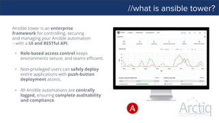 //what is ansible tower?
Ansible tower is an enterprise
framework for controlling, securing
and managing your Ansible automation
– with a UI and RESTful API.
• Role-based access control keeps
environments secure, and teams efficient.
• Non-privileged users can safely deploy
entire applications with push-button
deployment access.
• All Ansible automations are centrally
logged, ensuring complete auditability
and compliance.
 