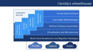 //arctiq’s wheelhouse
 