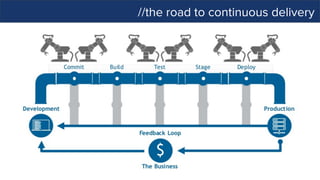 //the road to continuous delivery
 