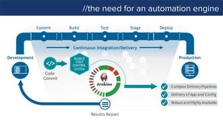 //the need for an automation engine
 