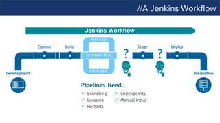 //A Jenkins Workflow
 