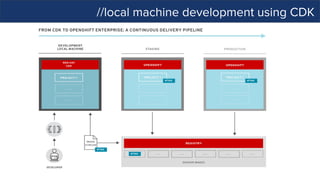 //local machine development using CDK
 