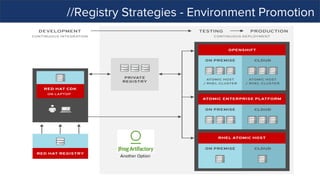 //Registry Strategies - Environment Promotion
Another Option
 