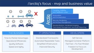 //arctiq’s focus - mvp and business value
Trending, Visibility,
and Feedback Loops
Security Hardening
and Access Management
Automation
and Orchestration
Standardization, Hardened Imaging,
Centralized Management, and Audit Reporting
DEVELOPERS
Self-Service
Managed Container Platform
Fail-Fast + Fix-Fast Mindset
Freedom to Focus on
Development
THE BUSINESS
Time-to-Market Advantages
Operational Efficiencies
Quality Software
Speed and Agility
IT OPERATIONS
Standardized Frameworks
Automated Repeatable Tasks
Simplified Infrastructure
Improved Security
 