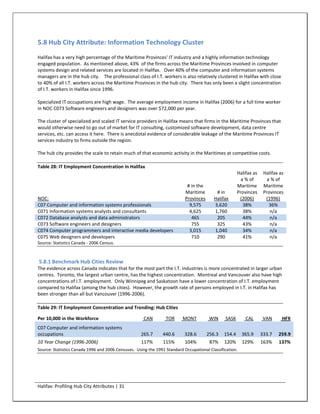 5.8 Hub City Attribute: Information Technology Cluster
Halifax has a very high percentage of the Maritime Provinces' IT industry and a highly information technology
engaged population. As mentioned above, 43% of the firms across the Maritime Provinces involved in computer
systems design and related services are located in Halifax. Over 40% of the computer and information systems
managers are in the hub city. The professional class of I.T. workers is also relatively clustered in Halifax with close
to 40% of all I.T. workers across the Maritime Provinces in the hub city. There has only been a slight concentration
of I.T. workers in Halifax since 1996.

Specialized IT occupations are high wage. The average employment income in Halifax (2006) for a full time worker
in NOC C073 Software engineers and designers was over $72,000 per year.

The cluster of specialized and scaled IT service providers in Halifax means that firms in the Maritime Provinces that
would otherwise need to go out of market for IT consulting, customized software development, data centre
services, etc. can access it here. There is anecdotal evidence of considerable leakage of the Maritime Provinces IT
services industry to firms outside the region.

The hub city provides the scale to retain much of that economic activity in the Maritimes at competitive costs.

Table 28: IT Employment Concentration in Halifax
                                                                                                       Halifax as    Halifax as
                                                                                                         a % of        a % of
                                                                            # in the                   Maritime      Maritime
                                                                           Maritime        # in        Provinces     Provinces
NOC:                                                                       Provinces      Halifax       (2006)        (1996)
C07 Computer and information systems professionals                           9,575        3,620           38%           36%
C071 Information systems analysts and consultants                            4,625        1,760           38%           n/a
C072 Database analysts and data administrators                                465          205            44%           n/a
C073 Software engineers and designers                                         755          325            43%           n/a
C074 Computer programmers and interactive media developers                   3,015        1,040           34%           n/a
C075 Web designers and developers                                             710          290            41%           n/a
Source: Statistics Canada - 2006 Census.



5.8.1 Benchmark Hub Cities Review
The evidence across Canada indicates that for the most part the I.T. industries is more concentrated in larger urban
centres. Toronto, the largest urban centre, has the highest concentration. Montreal and Vancouver also have high
concentrations of I.T. employment. Only Winnipeg and Saskatoon have a lower concentration of I.T. employment
compared to Halifax (among the hub cities). However, the growth rate of persons employed in I.T. in Halifax has
been stronger than all but Vancouver (1996-2006).

Table 29: IT Employment Concentration and Trending: Hub Cities

Per 10,000 in the Workforce                           CAN        TOR      MONT          WIN    SASK        CAL       VAN      HFX
C07 Computer and information systems
occupations                                         265.7      440.6       328.6       256.3   154.4     365.9      333.7   259.9
10 Year Change (1996-2006)                          117%       115%        104%         87%    120%      129%       163%    137%
Source: Statistics Canada 1996 and 2006 Censuses. Using the 1991 Standard Occupational Classification.




Halifax: Profiling Hub City Attributes | 31
 