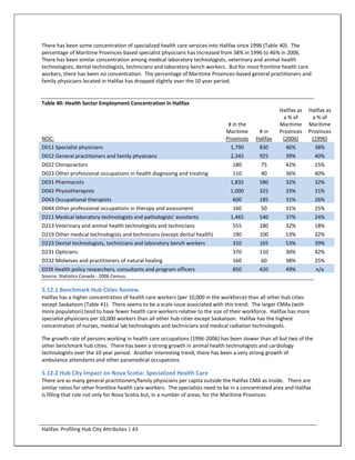 There has been some concentration of specialized health care services into Halifax since 1996 (Table 40). The
percentage of Maritime Provinces-based specialist physicians has increased from 38% in 1996 to 46% in 2006.
There has been similar concentration among medical laboratory technologists, veterinary and animal health
technologists, dental technologists, technicians and laboratory bench workers. But for most frontline health care
workers, there has been no concentration. The percentage of Maritime Provinces-based general practitioners and
family physicians located in Halifax has dropped slightly over the 10 year period.


Table 40: Health Sector Employment Concentration in Halifax
                                                                                                       Halifax as   Halifax as
                                                                                                         a % of       a % of
                                                                                # in the               Maritime     Maritime
                                                                               Maritime       # in     Provinces    Provinces
NOC:                                                                           Provinces     Halifax    (2006)       (1996)
D011 Specialist physicians                                                        1,790       830         46%           38%
D012 General practitioners and family physicians                                  2,345       925         39%           40%
D022 Chiropractors                                                                180          75         42%           15%
D023 Other professional occupations in health diagnosing and treating             110          40         36%           40%
D031 Pharmacists                                                                  1,835       580         32%           32%
D042 Physiotherapists                                                             1,000       325         33%           31%
D043 Occupational therapists                                                      600         185         31%           26%
D044 Other professional occupations in therapy and assessment                     160          50         31%           25%
D211 Medical laboratory technologists and pathologists' assistants                1,465       540         37%           24%
D213 Veterinary and animal health technologists and technicians                   555         180         32%           18%
D219 Other medical technologists and technicians (except dental health)           190         100         53%           32%
D223 Dental technologists, technicians and laboratory bench workers               310         165         53%           39%
D231 Opticians                                                                    370         110         30%           42%
D232 Midwives and practitioners of natural healing                                160          60         38%           25%
E039 Health policy researchers, consultants and program officers                  850         420         49%           n/a
Source: Statistics Canada - 2006 Census.

5.12.1 Benchmark Hub Cities Review
Halifax has a higher concentration of health care workers (per 10,000 in the workforce) than all other hub cities
except Saskatoon (Table 41). There seems to be a scale issue associated with this trend. The larger CMAs (with
more population) tend to have fewer health care workers relative to the size of their workforce. Halifax has more
specialist physicians per 10,000 workers than all other hub cities except Saskatoon. Halifax has the highest
concentration of nurses, medical lab technologists and technicians and medical radiation technologists.

The growth rate of persons working in health care occupations (1996-2006) has been slower than all but two of the
other benchmark hub cities. There has been a strong growth in animal health technologists and cardiology
technologists over the 10 year period. Another interesting trend, there has been a very strong growth of
ambulance attendants and other paramedical occupations.

5.12.2 Hub City Impact on Nova Scotia: Specialized Health Care
There are as many general practitioners/family physicians per capita outside the Halifax CMA as inside. There are
similar ratios for other frontline health care workers. The specialists need to be in a concentrated area and Halifax
is filling that role not only for Nova Scotia but, in a number of areas, for the Maritime Provinces.




Halifax: Profiling Hub City Attributes | 43
 