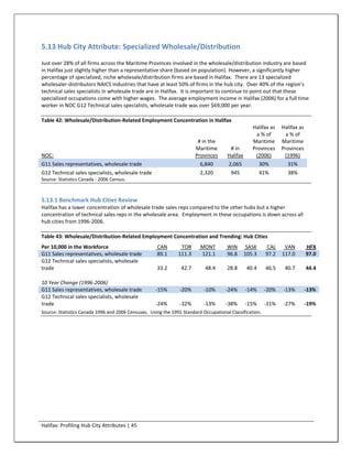 5.13 Hub City Attribute: Specialized Wholesale/Distribution
Just over 28% of all firms across the Maritime Provinces involved in the wholesale/distribution industry are based
in Halifax just slightly higher than a representative share (based on population). However, a significantly higher
percentage of specialized, niche wholesale/distribution firms are based in Halifax. There are 13 specialized
wholesaler-distributors NAICS industries that have at least 50% of firms in the hub city. Over 40% of the region's
technical sales specialists in wholesale trade are in Halifax. It is important to continue to point out that these
specialized occupations come with higher wages. The average employment income in Halifax (2006) for a full time
worker in NOC G12 Technical sales specialists, wholesale trade was over $69,000 per year.

Table 42: Wholesale/Distribution-Related Employment Concentration in Halifax
                                                                                                   Halifax as    Halifax as
                                                                                                     a % of        a % of
                                                                        # in the                   Maritime      Maritime
                                                                       Maritime        # in        Provinces     Provinces
NOC:                                                                   Provinces      Halifax       (2006)        (1996)
G11 Sales representatives, wholesale trade                               6,840        2,065             30%        31%
G12 Technical sales specialists, wholesale trade                         2,320         945              41%        38%
Source: Statistics Canada - 2006 Census.



5.13.1 Benchmark Hub Cities Review
Halifax has a lower concentration of wholesale trade sales reps compared to the other hubs but a higher
concentration of technical sales reps in the wholesale area. Employment in these occupations is down across all
hub cities from 1996-2006.

Table 43: Wholesale/Distribution-Related Employment Concentration and Trending: Hub Cities
Per 10,000 in the Workforce                          CAN        TOR      MONT         WIN        SASK     CAL     VAN         HFX
G11 Sales representatives, wholesale trade           89.1      111.3     121.1        96.8      105.3     97.2   117.0        97.0
G12 Technical sales specialists, wholesale
trade                                                33.2       42.7        48.4      28.8       40.4     46.5    40.7        44.4

10 Year Change (1996-2006)
G11 Sales representatives, wholesale trade           -15%       -20%       -10%      -24%       -14%     -20%    -13%         -13%
G12 Technical sales specialists, wholesale
trade                                                -24%       -32%       -13%      -38%       -15%     -31%    -27%         -19%
Source: Statistics Canada 1996 and 2006 Censuses. Using the 1991 Standard Occupational Classification.




Halifax: Profiling Hub City Attributes | 45
 